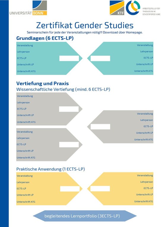 Laufzettel Zertifikat