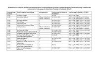 Anerkannte Veranstaltungen externer Kooperationspartner für die Wahlpflichtbereiche M15 und M23 Studienjahr 2021-22