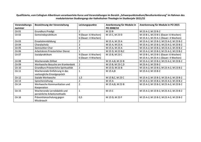 Anerkannte Veranstaltungen externer Kooperationspartner für die Wahlpflichtbereiche M15 und M23 Studienjahr 2021-22