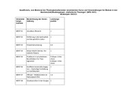 Anerkannte Veranstaltungen externer Kooperationspartner für die Wahlpflichtbereiche bpB/relP (BPO 2021) Studienjahr 2022-23
