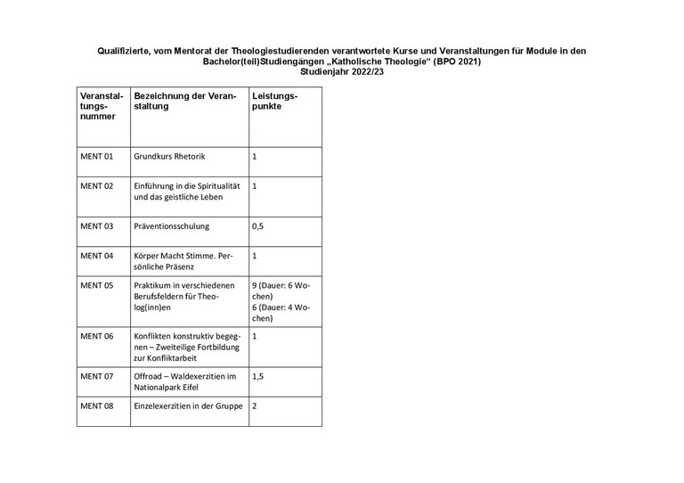 Anerkannte Veranstaltungen externer Kooperationspartner für die Wahlpflichtbereiche bpB/relP (BPO 2021) Studienjahr 2022-23