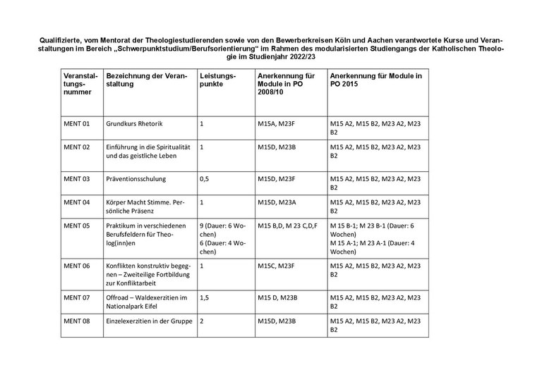 Anerkannte Veranstaltungen externer Kooperationspartner für die Wahlpflichtbereiche M15 und M23 Studienjahr 2022-23