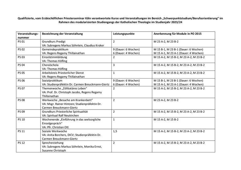 Anerkannte Veranstaltungen externer Kooperationspartner für die Wahlpflichtbereiche M15 und M23 (MagTheol/KiEx) und die Bachelor (Teil-)studiengänge für das  Studienjahr 2024/25