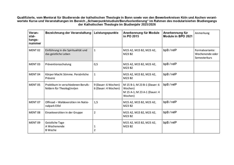 Anerkannte Veranstaltungen externer Kooperationspartner für die Wahlpflichtbereiche M15 und M23 (MagTheol/KiEx) und die Bachelor (Teil-)studiengänge für das  Studienjahr 2025/26