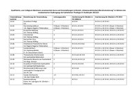 Anerkannte Veranstaltungen externer Kooperationspartner für die Wahlpflichtbereiche M15 und M23 (MagTheol/KiEx) und die Bachelor (Teil-)studiengänge für das  Studienjahr 2023/24