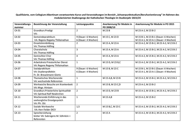 Anerkannte Veranstaltungen externer Kooperationspartner für die Wahlpflichtbereiche M15 und M23 (MagTheol/KiEx) und die Bachelor (Teil-)studiengänge für das  Studienjahr 2023/24