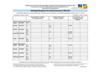 Prüfungstermine Studienjahr 2025/26