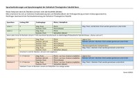KTF Sprachen-Übersicht 2025