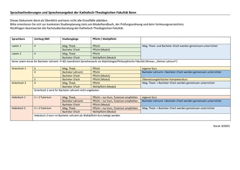 KTF Sprachen-Übersicht 2025